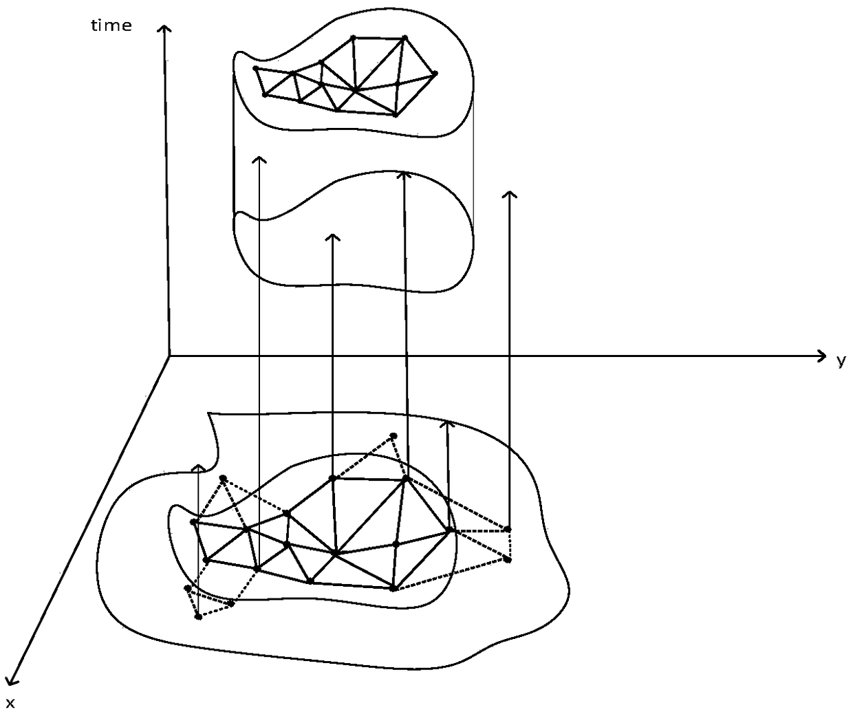 A spatio-temporal clustering method for irregular shapes based on maximum correlation and risk deviation