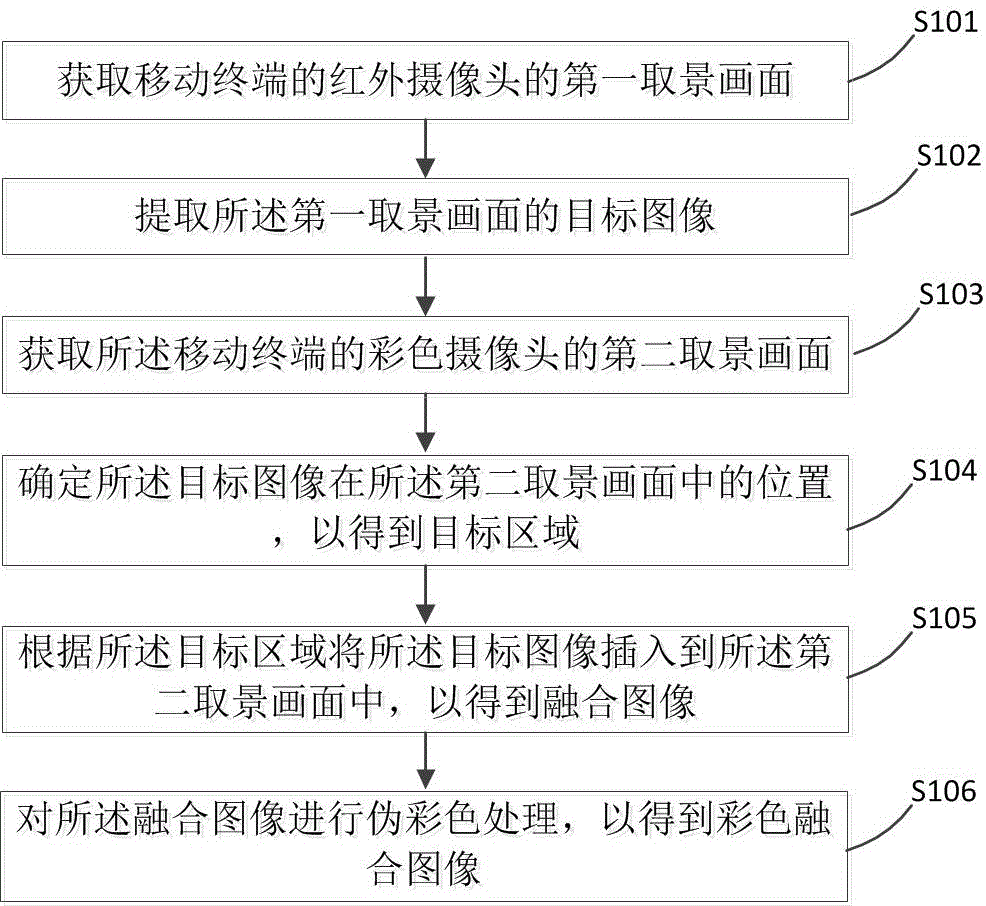 Image processing method and mobile terminal