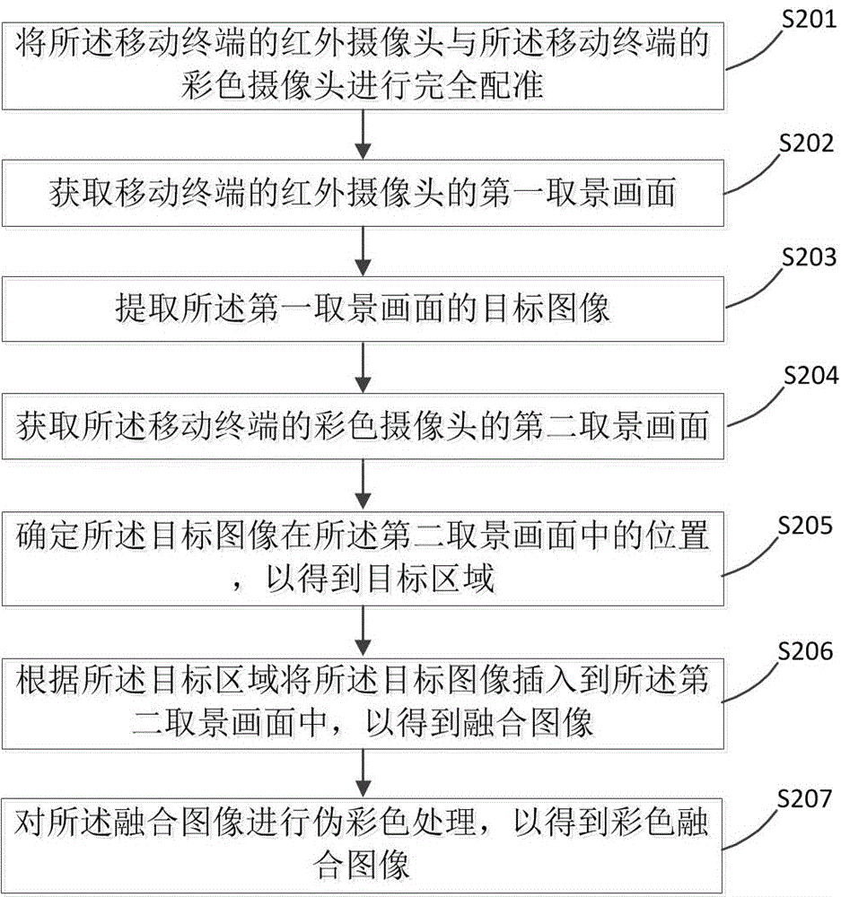 Image processing method and mobile terminal