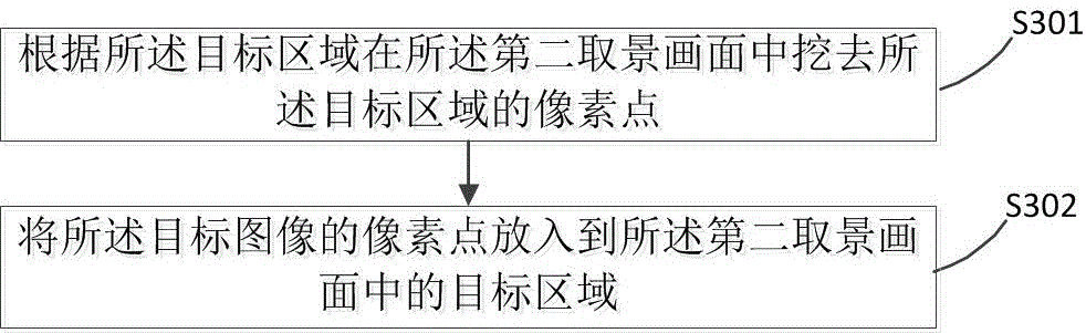 Image processing method and mobile terminal