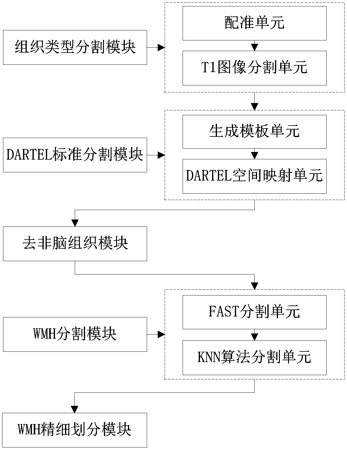 Cluster-based automatic WMH extraction system