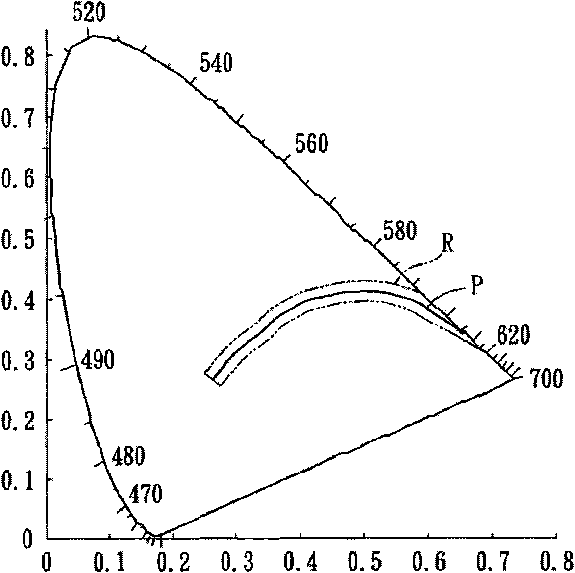 Light-emitting device