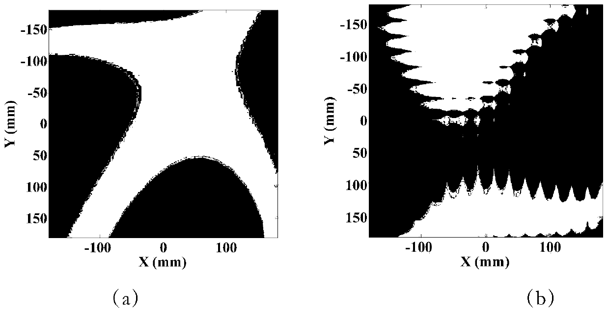 Wavefront detection method based on spatial frequency domain reference