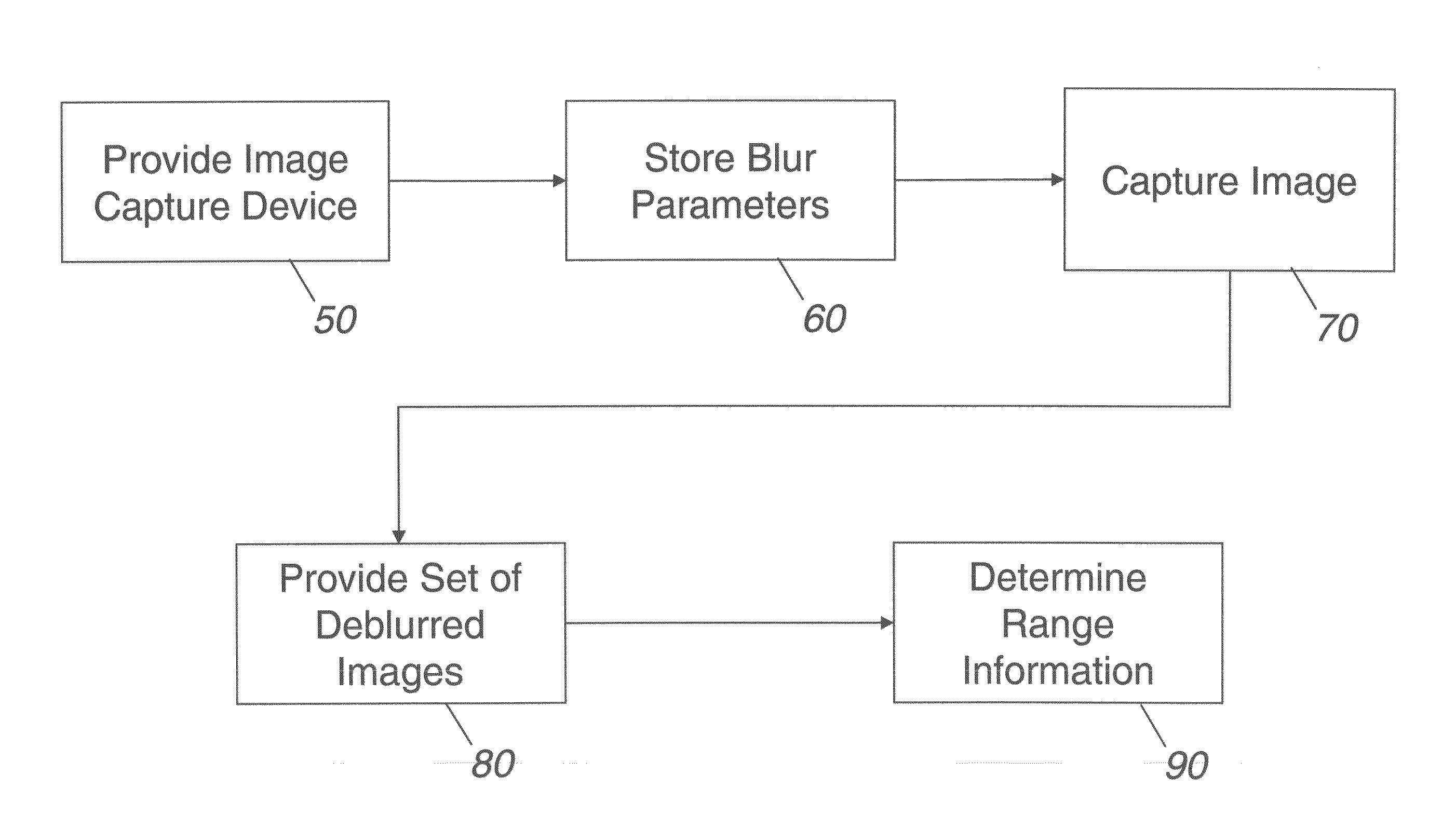 Range measurement using a coded aperture