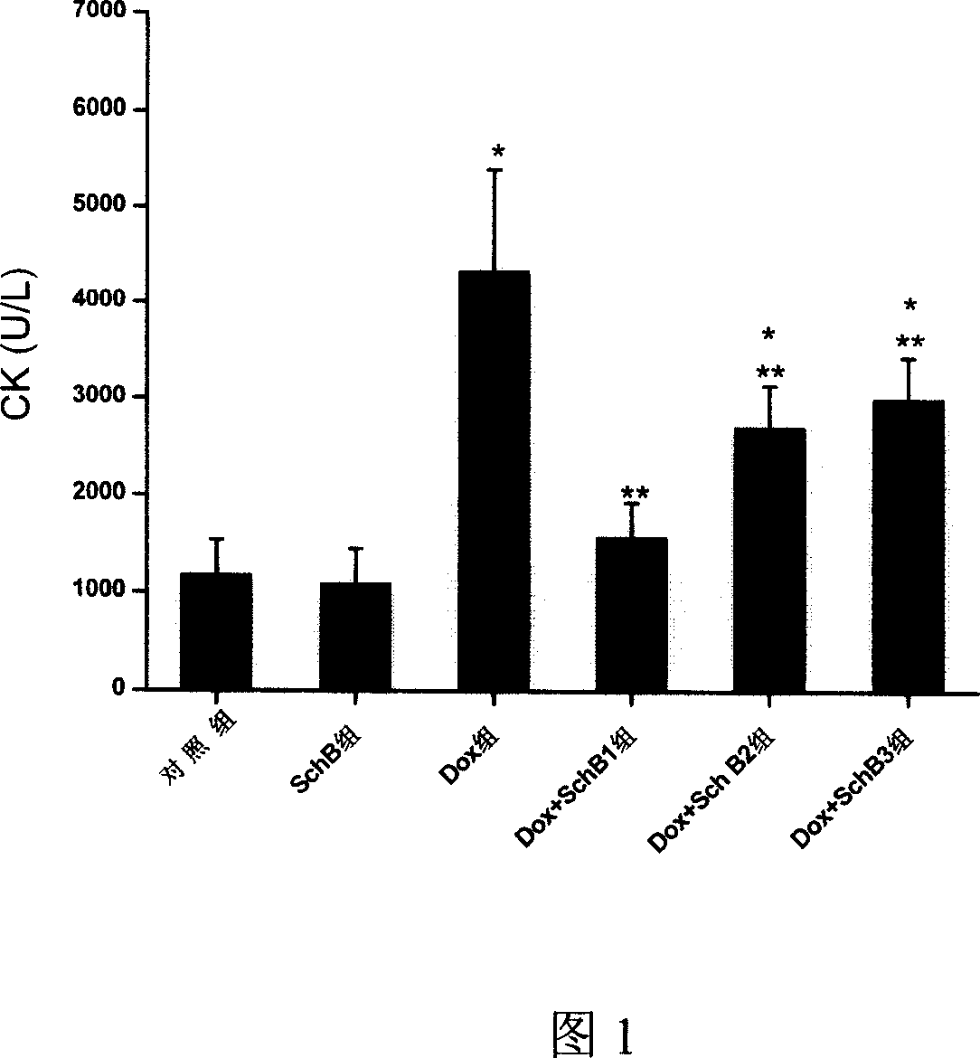 Application of biphenyl cyclo-octadiene lignans for reducing toxic and side effect of antitumor agent