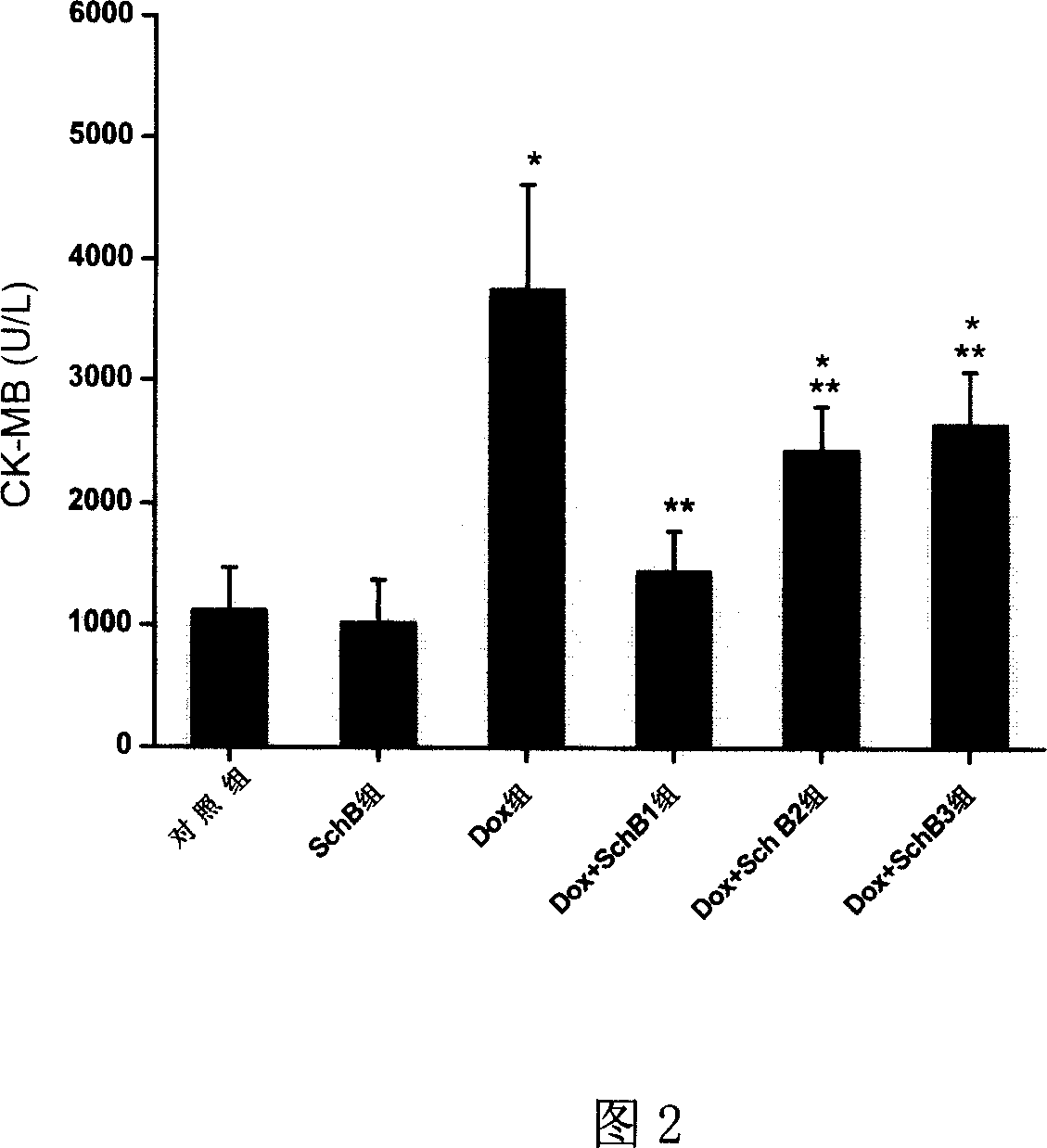 Application of biphenyl cyclo-octadiene lignans for reducing toxic and side effect of antitumor agent