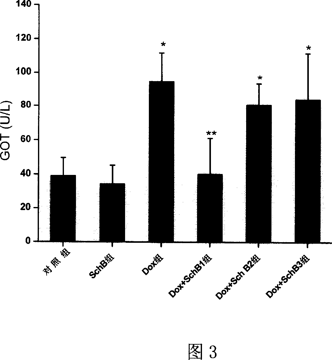 Application of biphenyl cyclo-octadiene lignans for reducing toxic and side effect of antitumor agent