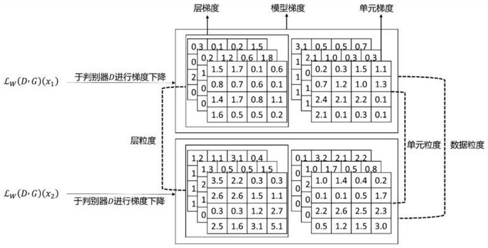 Image generation method based on adaptive gradient cutting under differential privacy protection