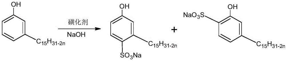 A kind of coal-water slurry additive containing cardanol sulfonate and its application