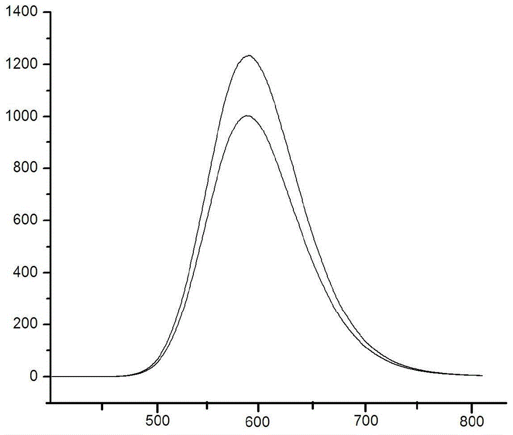 Coated silicate fluorescent powder and film-coating method thereof