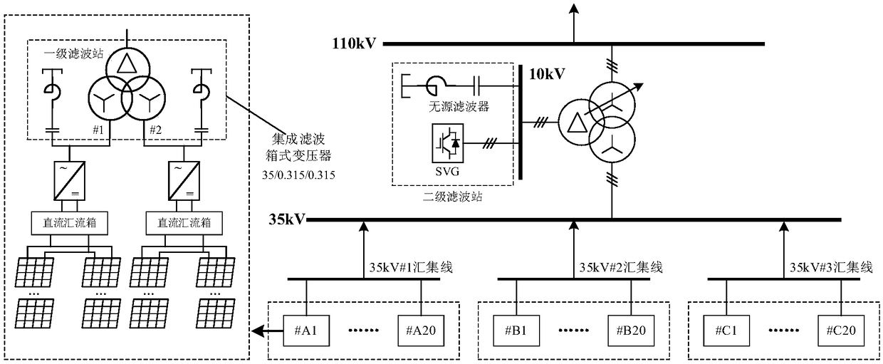 Dispersion and centralization coordinated two-stage filtering implementation method applied to photovoltaic power station