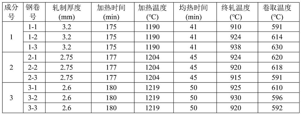 Ultra-low carbon steel coil for ultra-thin casing of oil filter and manufacturing method thereof