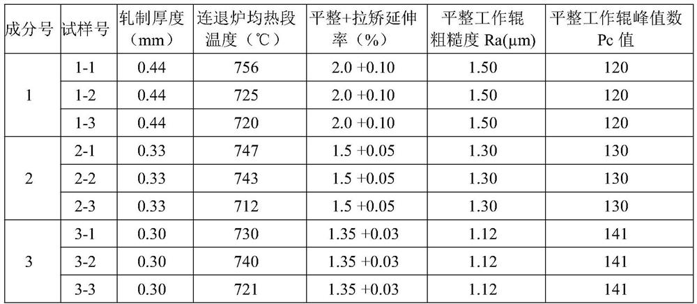 Ultra-low carbon steel coil for ultra-thin casing of oil filter and manufacturing method thereof