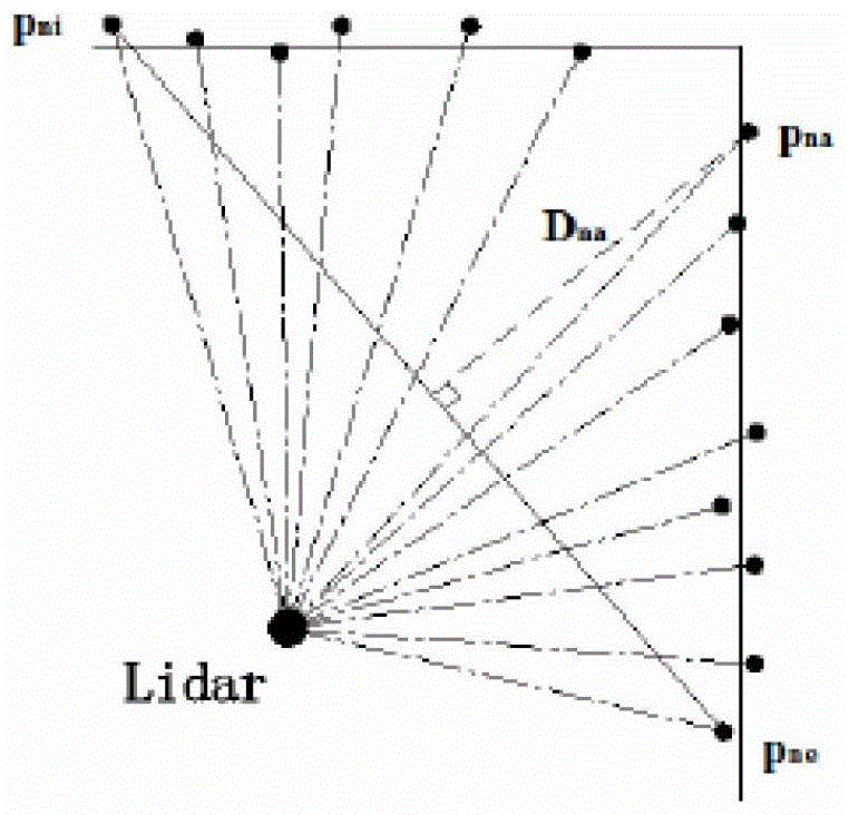 A Vehicle Recognition Method Based on Depth Information