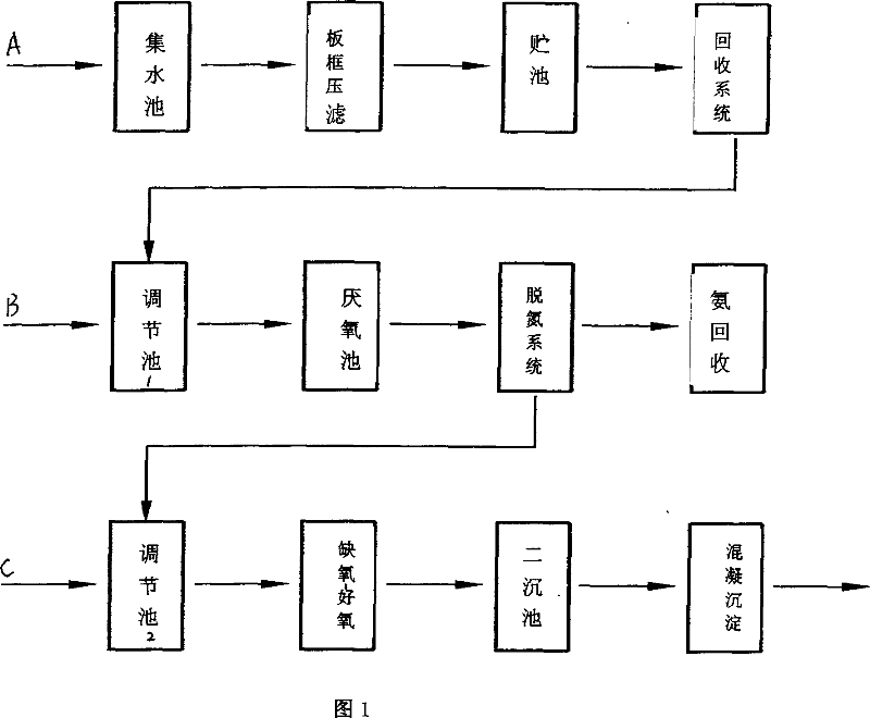 Artificial leather effluent treating process