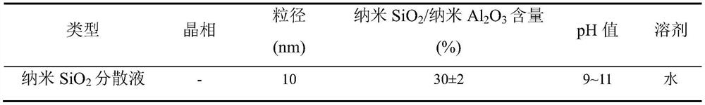 Modified high-strength geopolymer cementing material and preparation method thereof