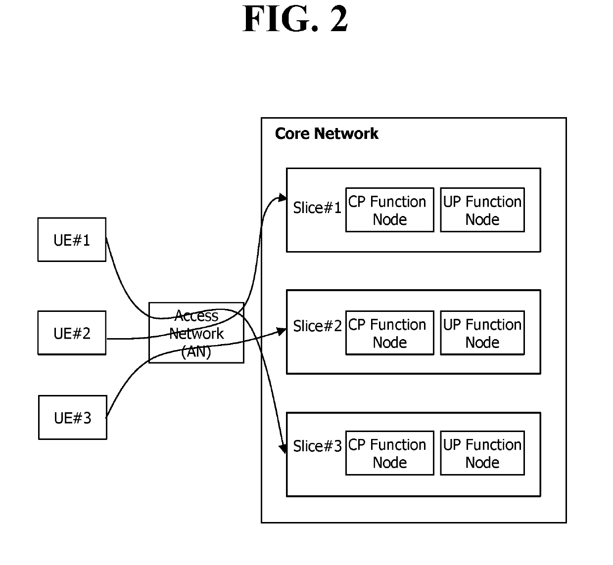 Method for processing access request from ue, and network node