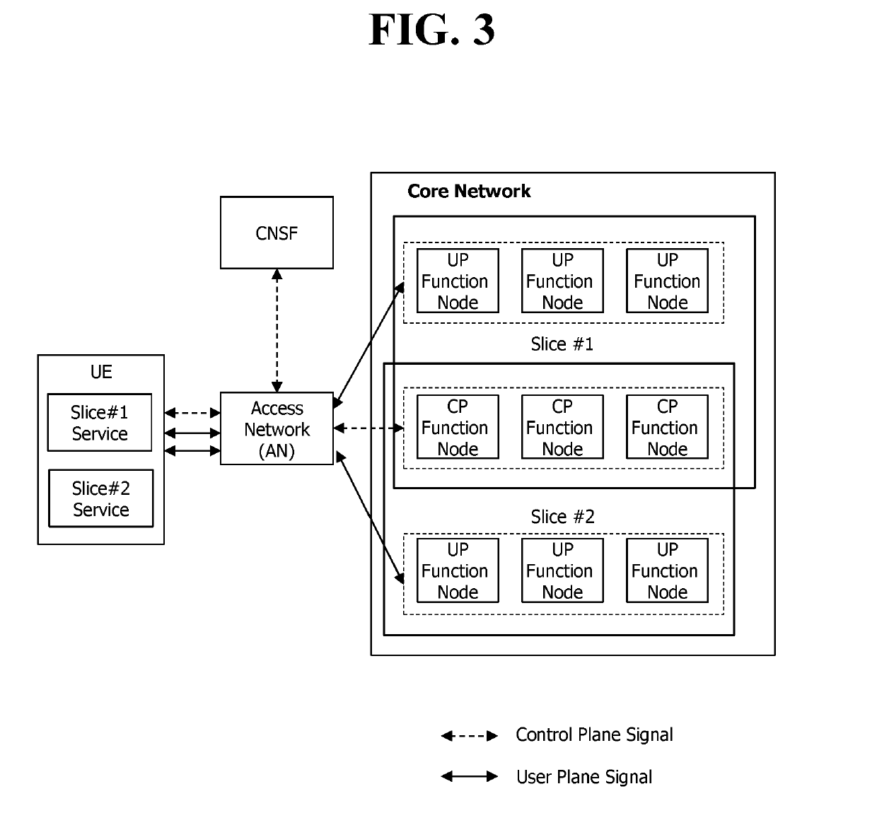 Method for processing access request from ue, and network node