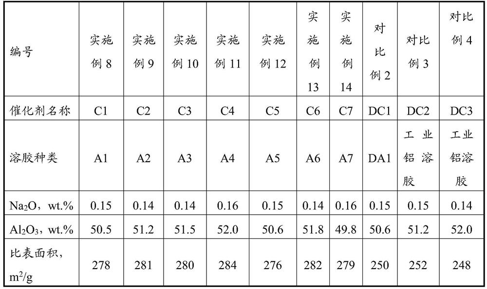 A kind of modified sol and its preparation method and application