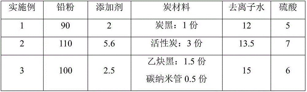 Lead-carbon battery negative plate and preparation method therefor