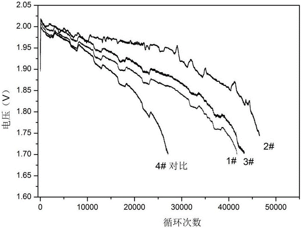 Lead-carbon battery negative plate and preparation method therefor