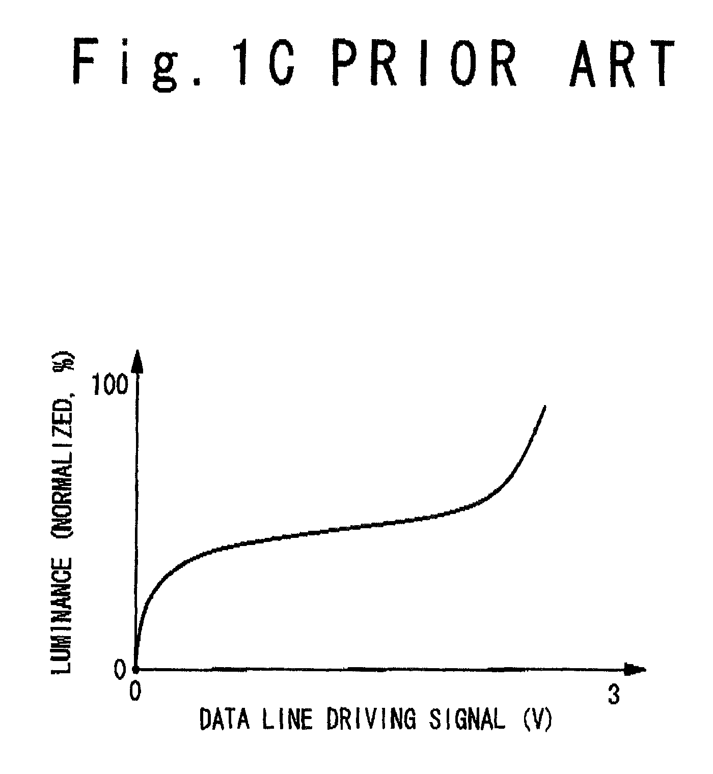 Display device, data driver IC, and timing controller