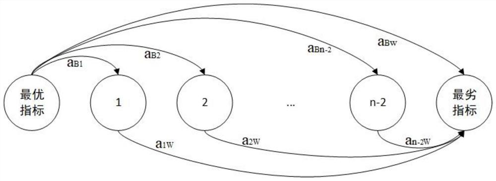 Food risk comprehensive evaluation method based on improved matter element extension model