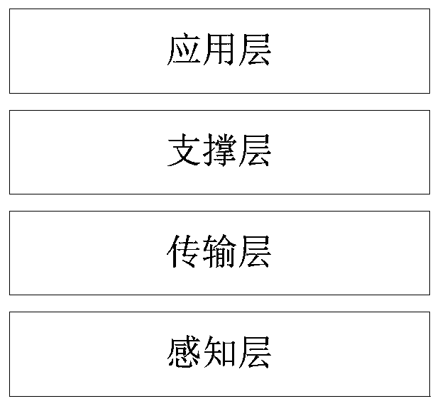 Urban gas pipe network safety monitoring and early warning method and system based on settlement monitoring