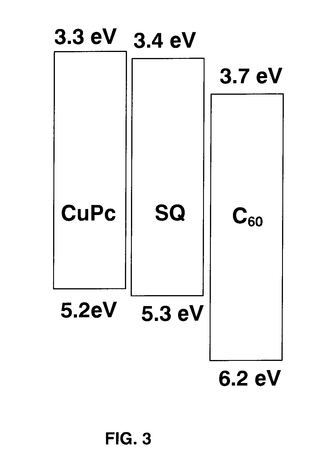 Organic photosensitive devices comprising aryl squaraines and methods of making the same