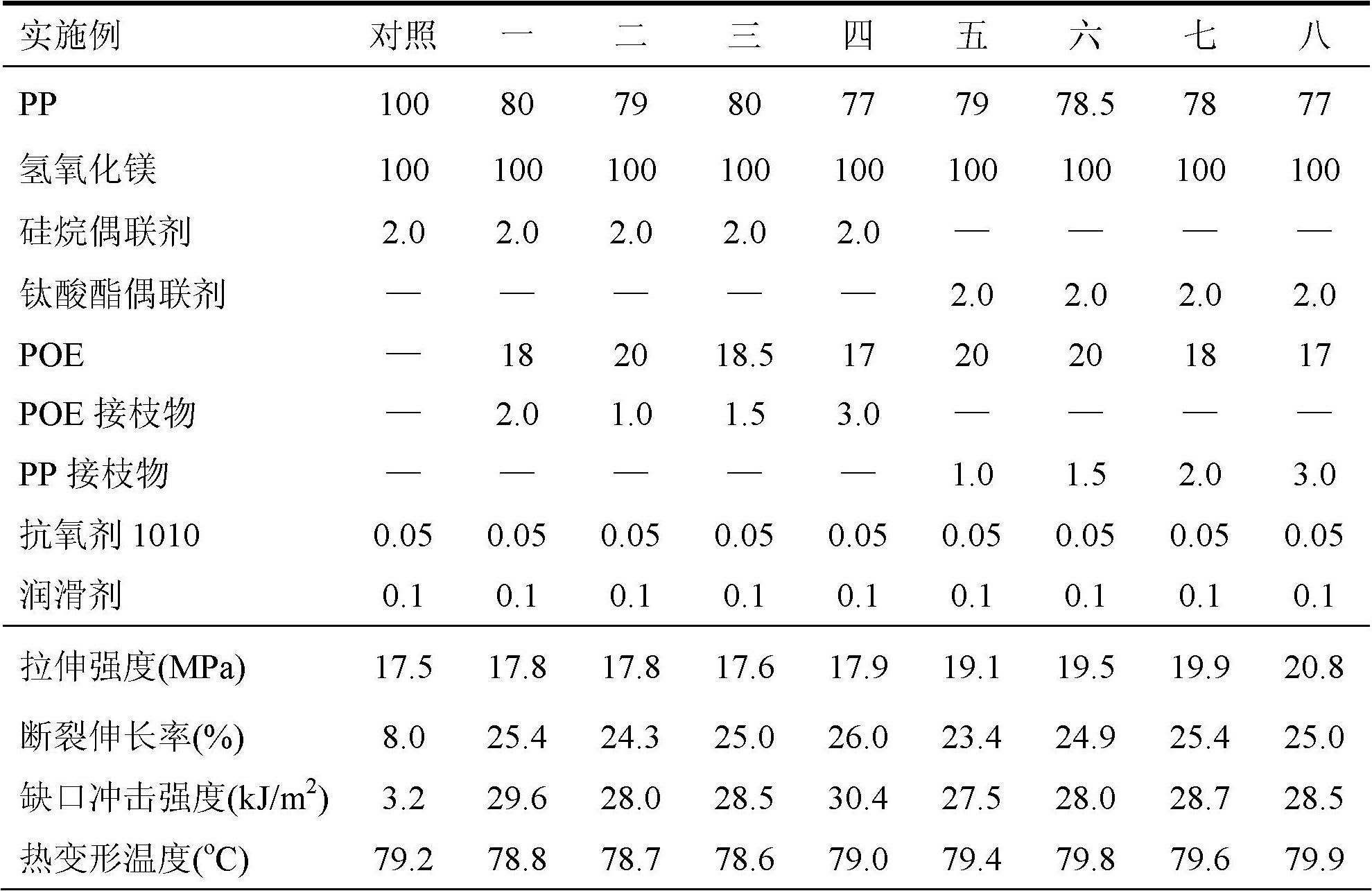 Preparation method of halogen-free flame-retardant toughening polypropylene composite material