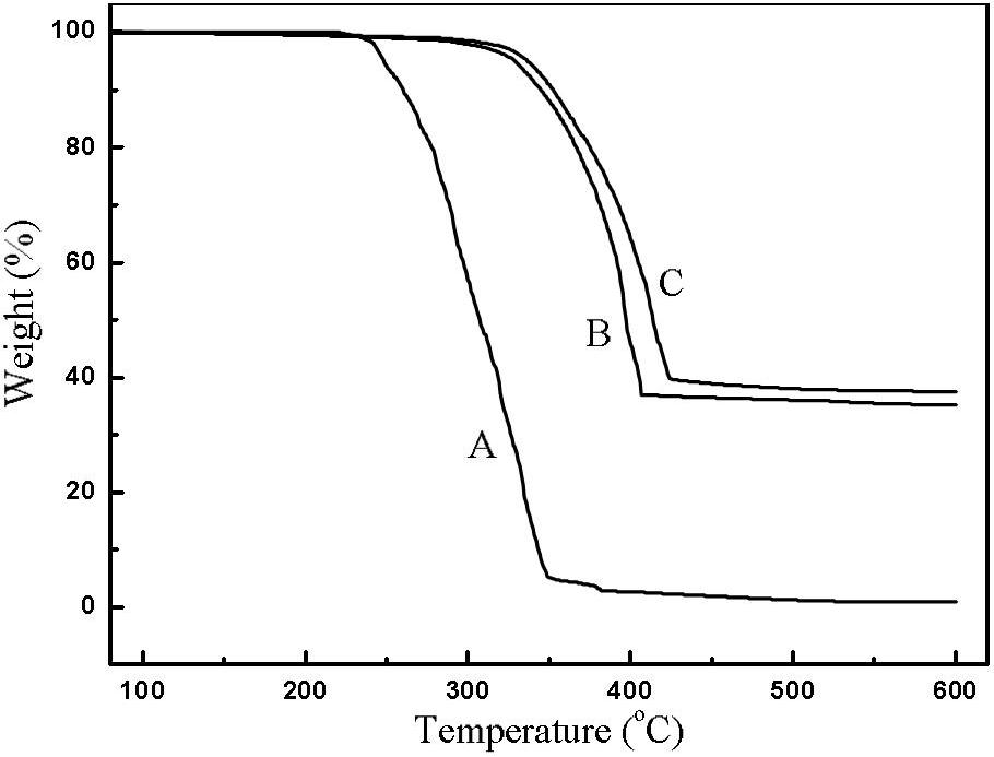 Preparation method of halogen-free flame-retardant toughening polypropylene composite material