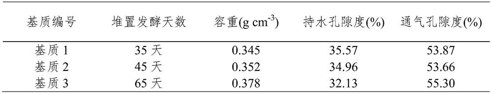 Corn cob fermentation substrate and its preparation method and application