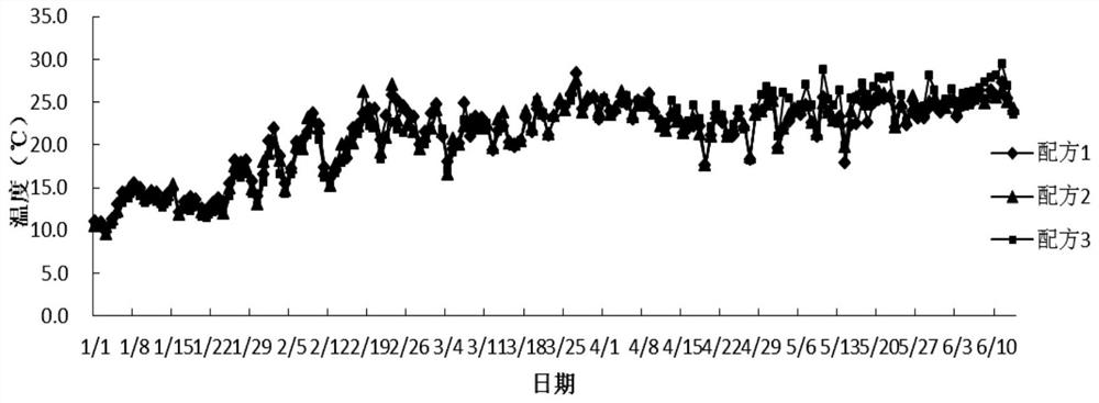 Corn cob fermentation substrate and its preparation method and application