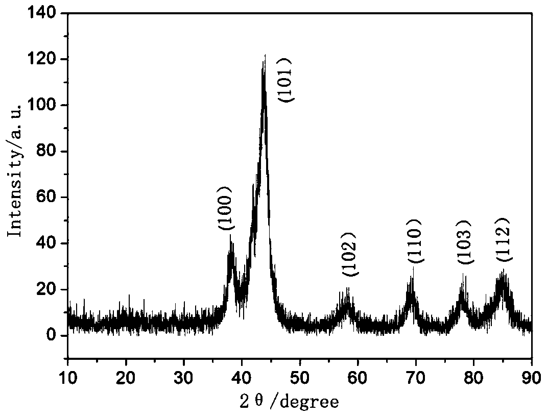 Metal catalyst and its preparation method and its application in the selective hydrogenation of benzene to cyclohexene