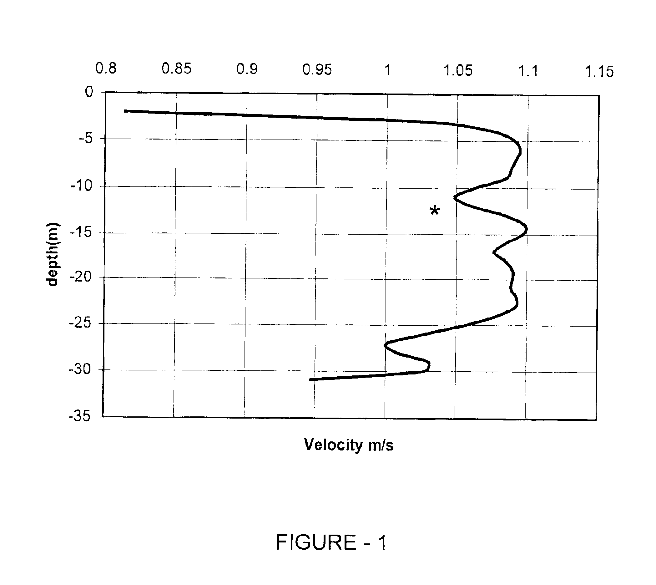 Controlled thruster driven profiler for coastal waters