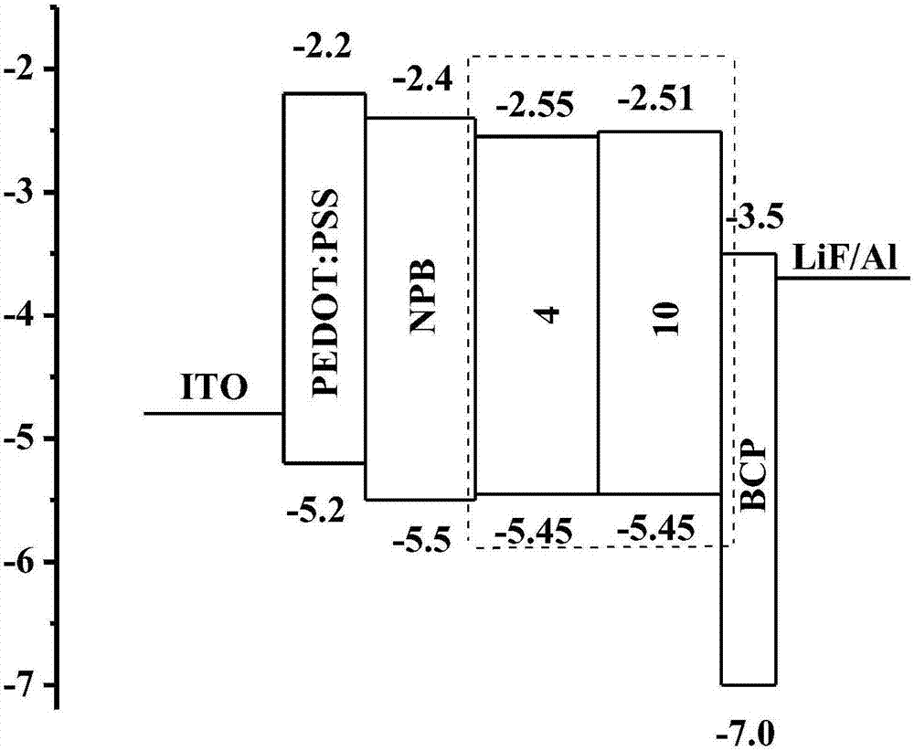 Bipolar-configuration pyrenyl blue-light emitting material containing benzimidazole unit, preparation method and application