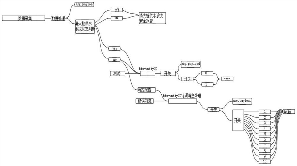 Edge calculation building fire hydrant water supply system data acquisition monitoring system