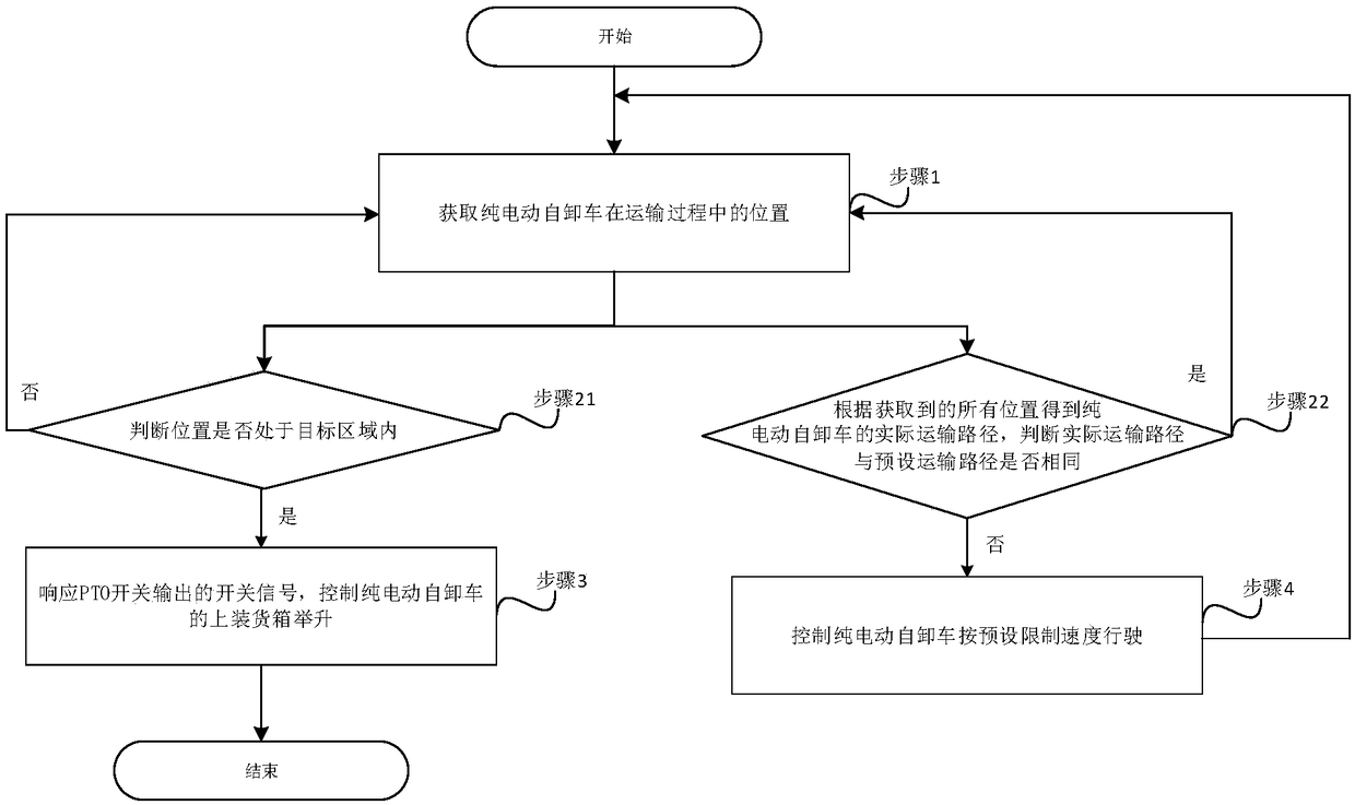 Pure electric dumper and monitoring method, system and device thereof