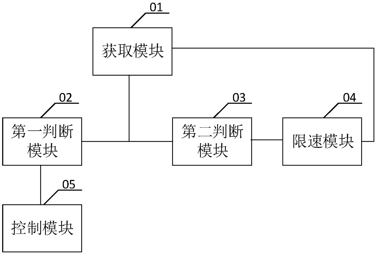 Pure electric dumper and monitoring method, system and device thereof