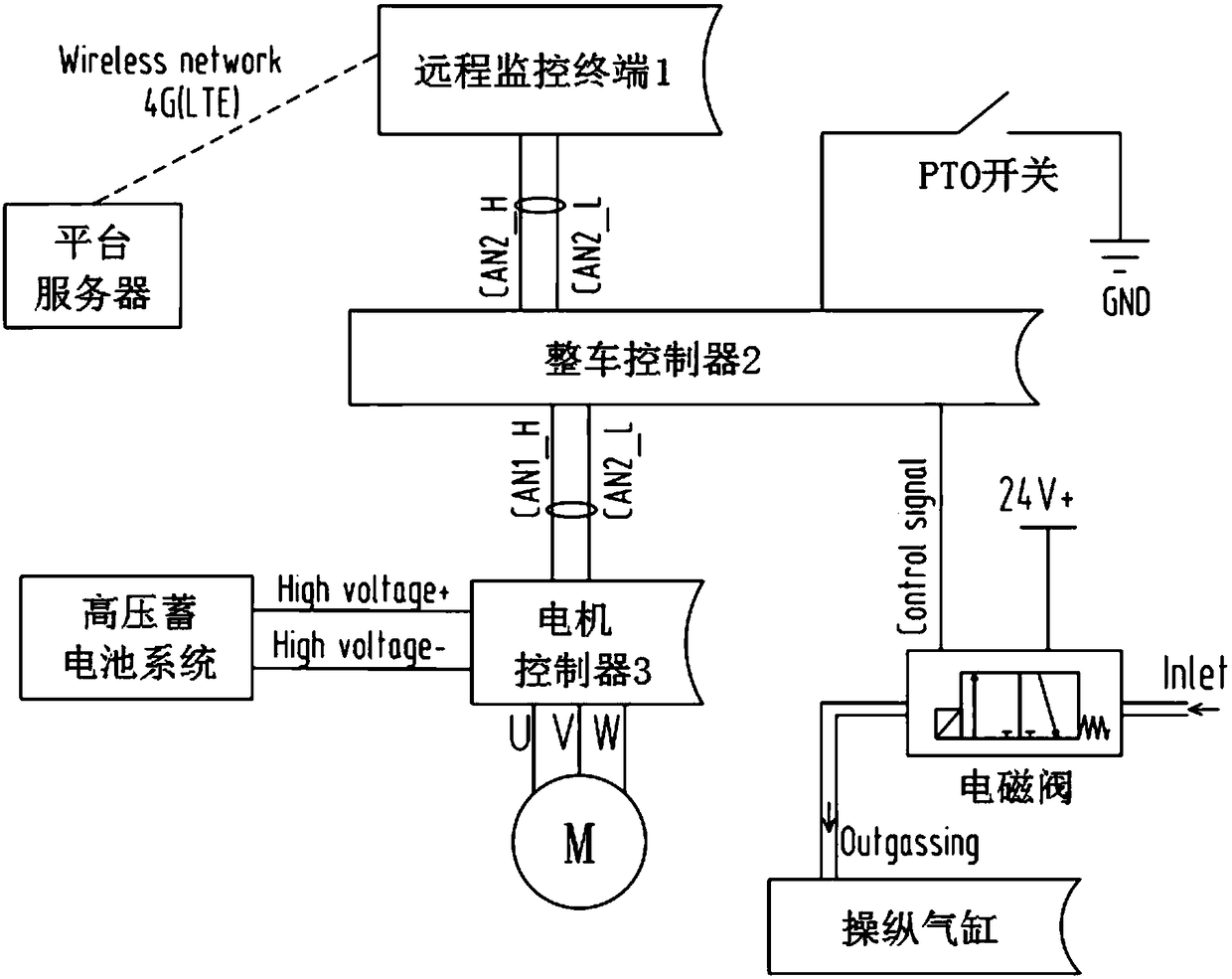 Pure electric dumper and monitoring method, system and device thereof