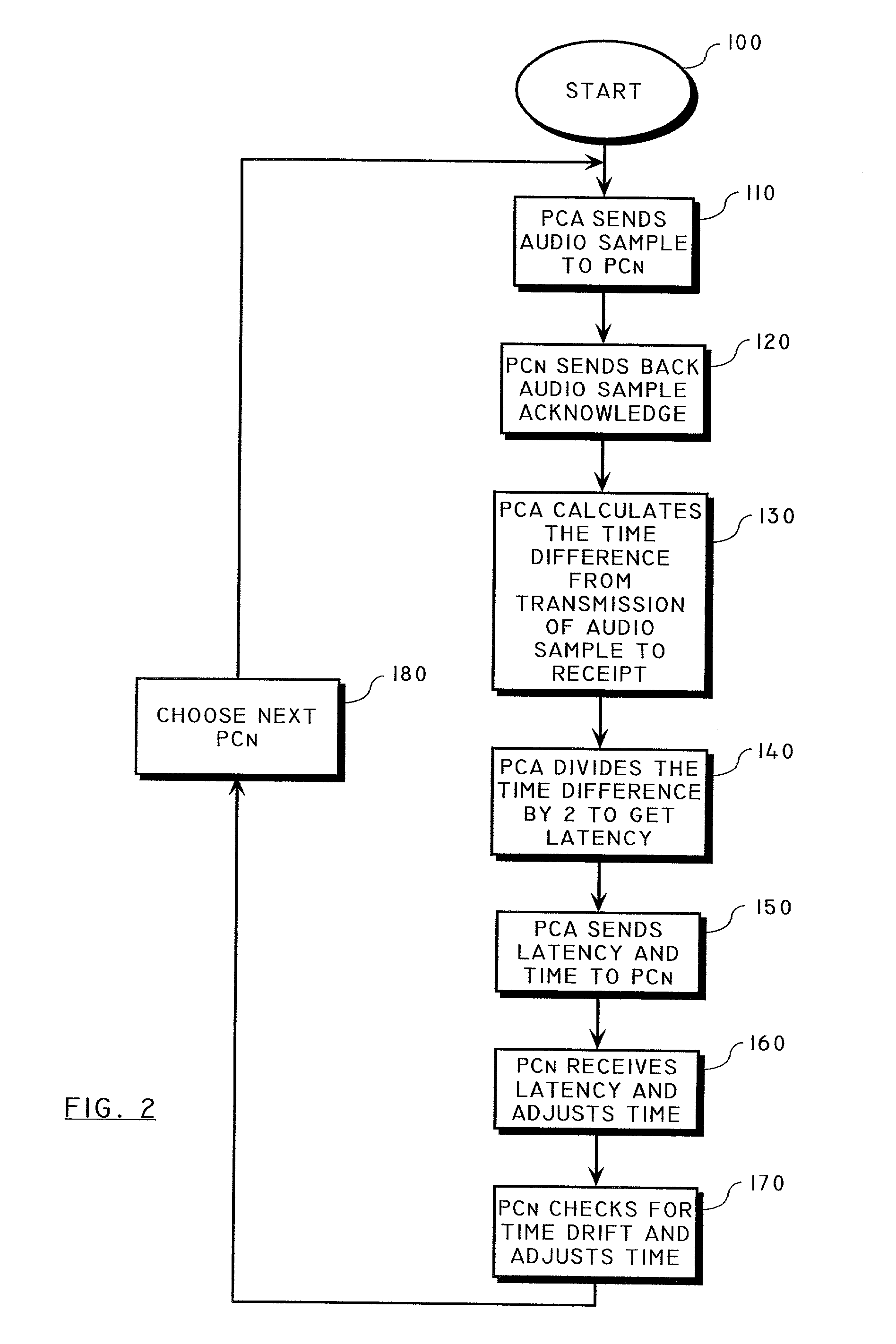 Method of synchronizing the playback of a digital audio broadcast using an audio waveform sample