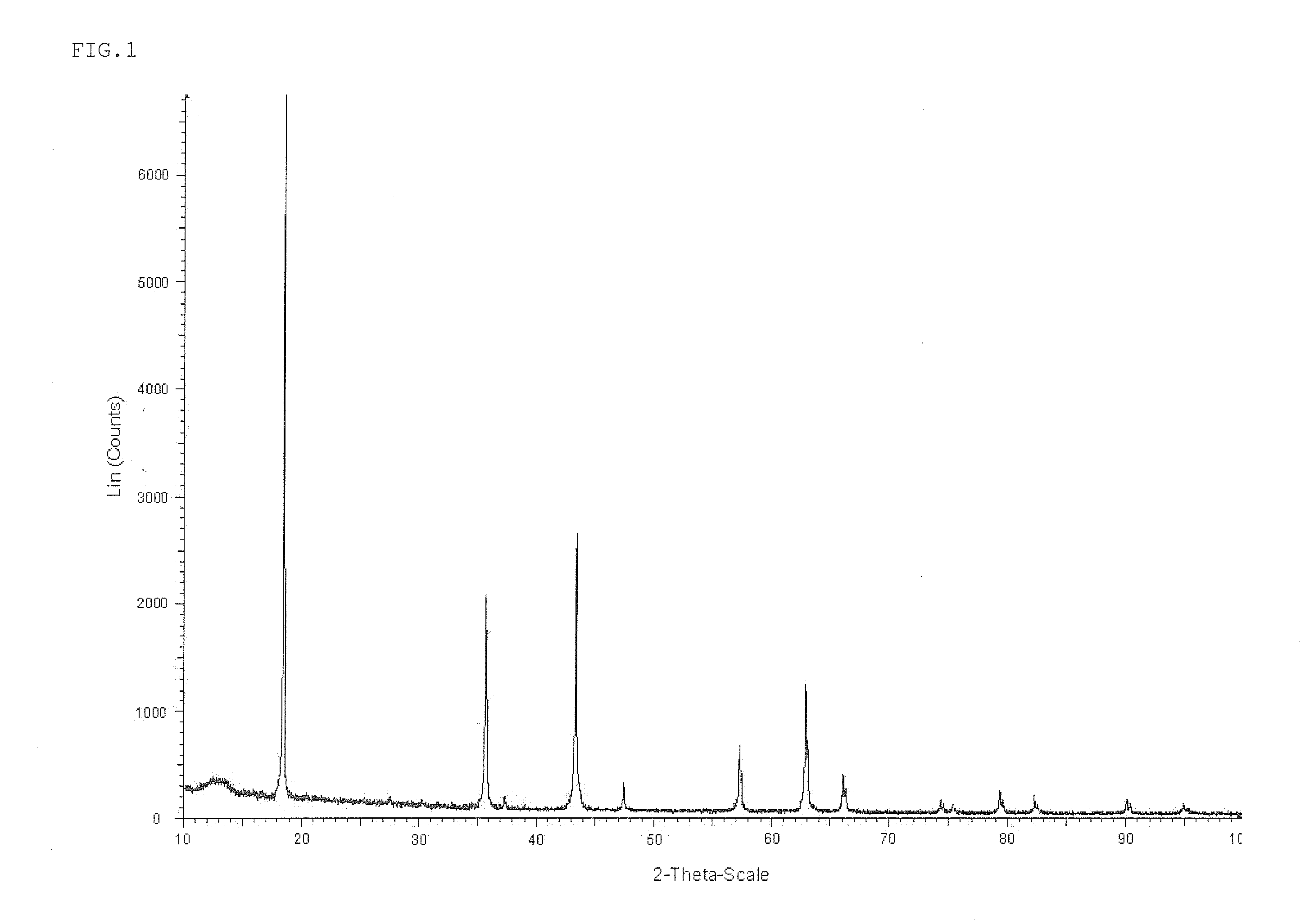 Anode active material for lithium secondary battery and method for preparing the same