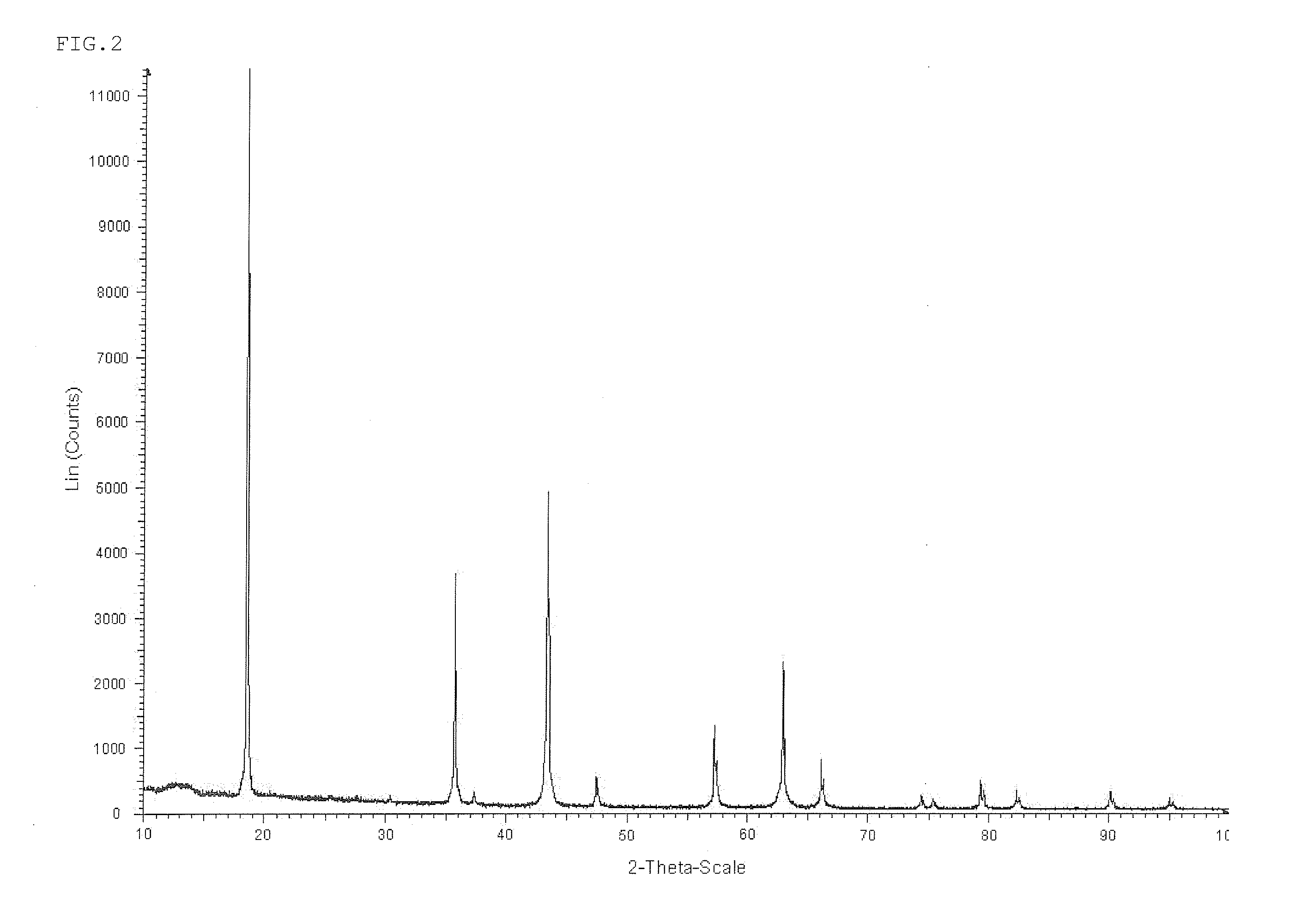 Anode active material for lithium secondary battery and method for preparing the same