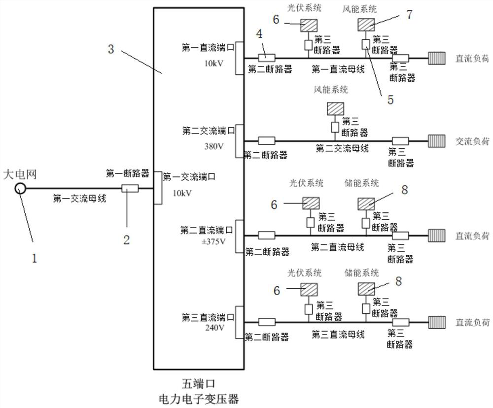 Power distribution and supply system based on five-port power electronic transformer