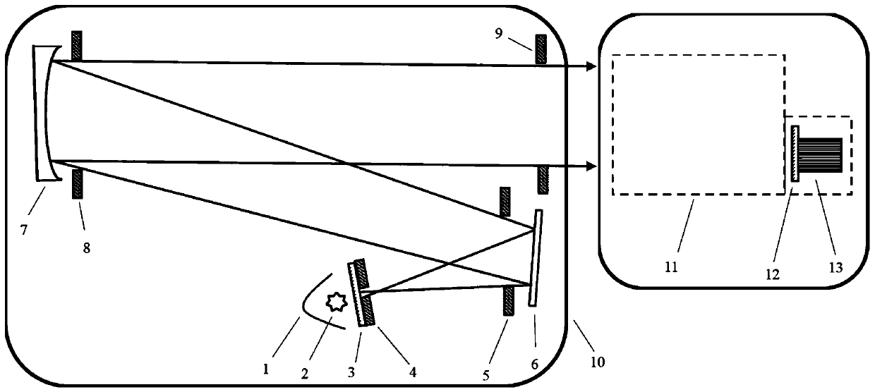 High-sensitivity coronagraph stray light detection device