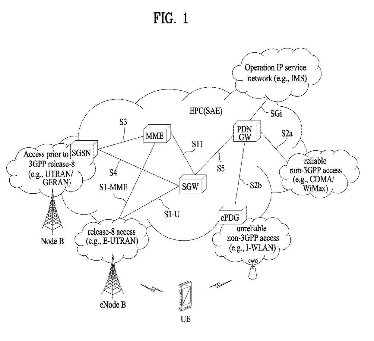 Access attempt method and user equipment, and access control method and base station