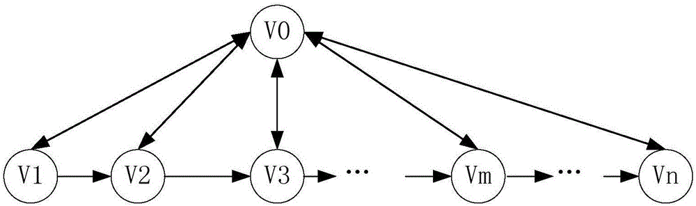 Terminal software upgrading method and terminal