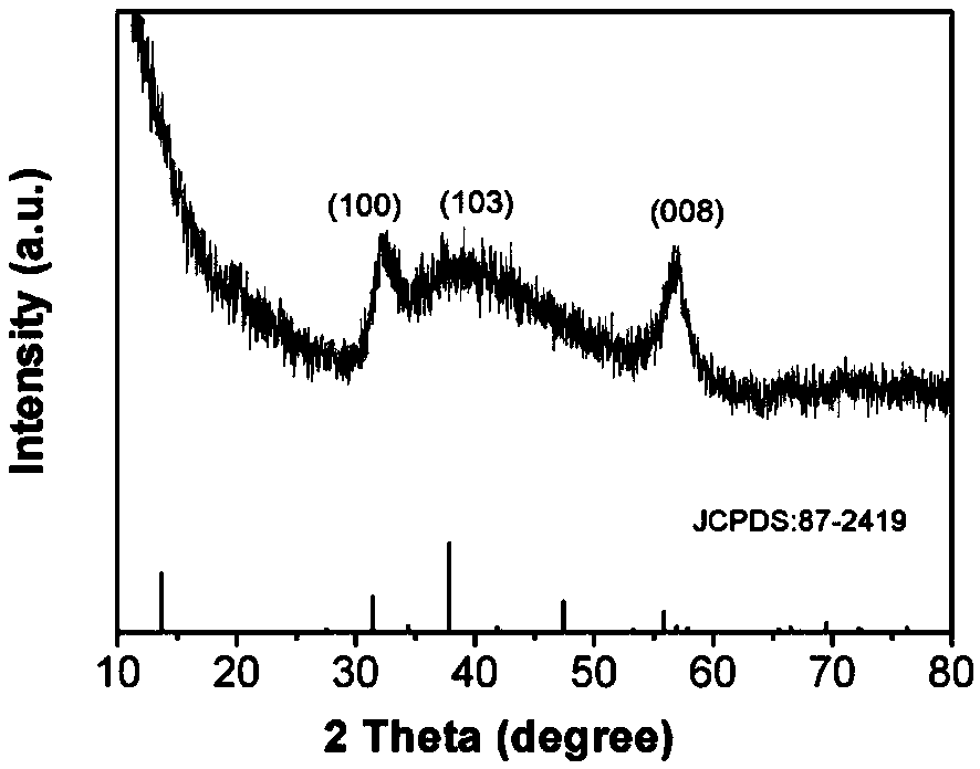 Liquid phase synthesis method of ultra-thin molybdenum diselenide nanosheet