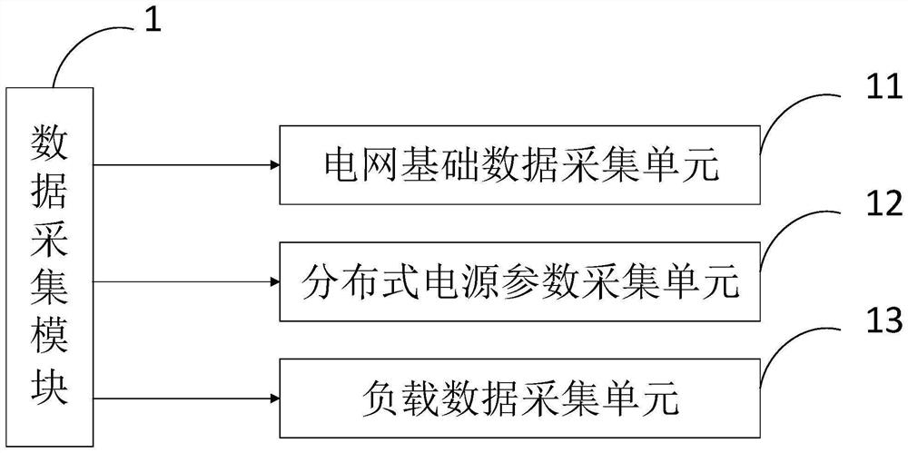 Power grid distributed voltage control distributed power supply optimization system