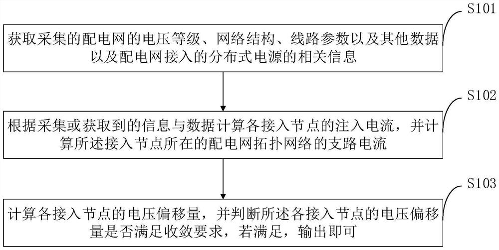 Power grid distributed voltage control distributed power supply optimization system